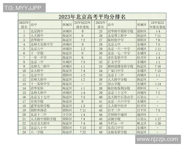 北京羽毛球队以54分稳居精英赛积分榜首位展现强劲实力